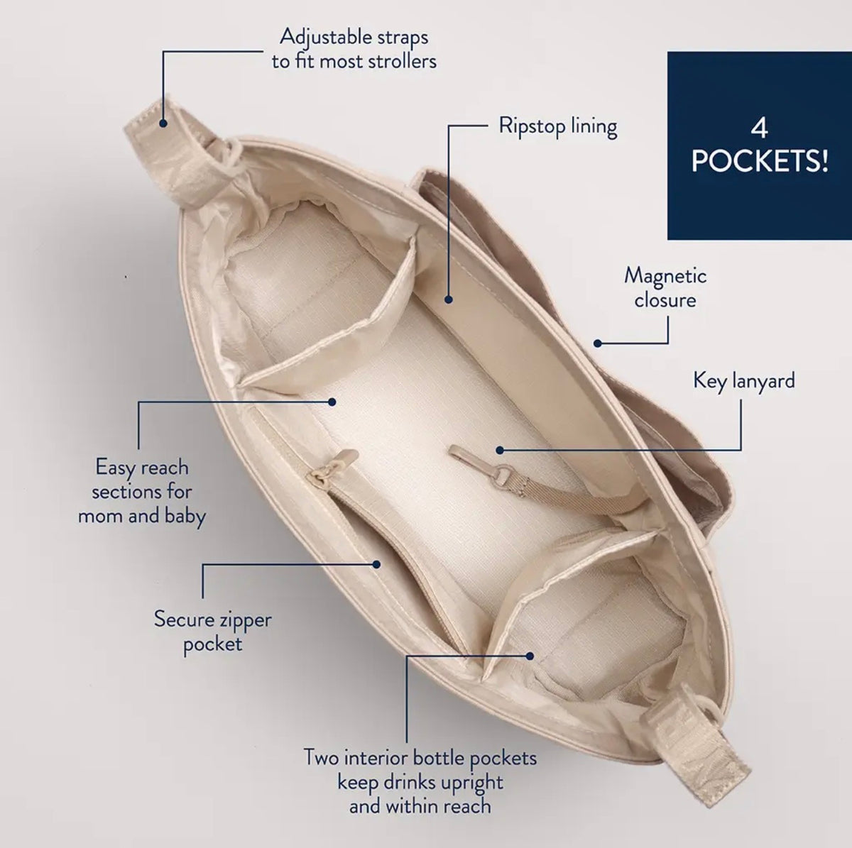 Itzy Ritzy Toast Carry-All Caddy