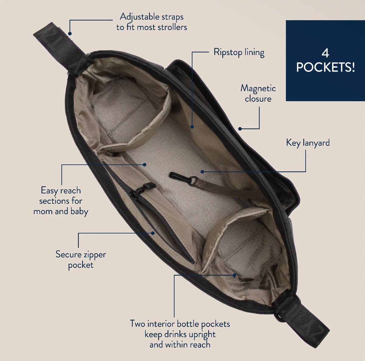 Itzy Ritzy Black Carry-All Caddy