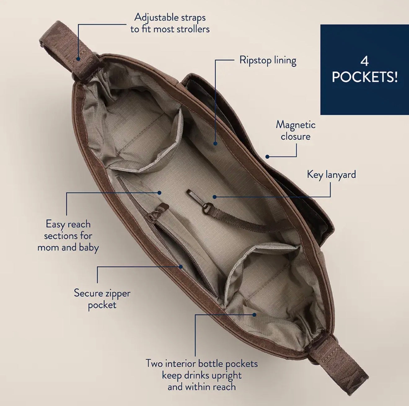 Itzy Ritzy Mocha Carry-All Caddy